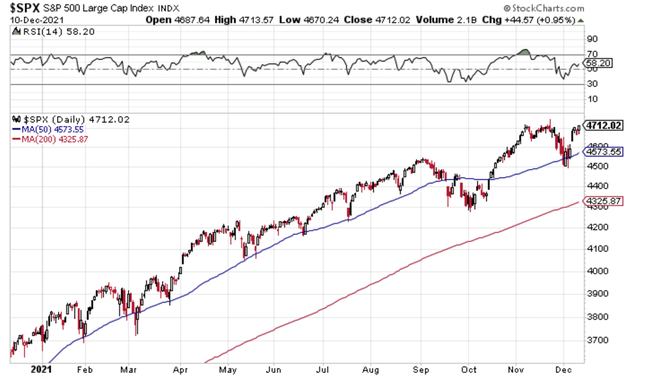 1 S&P 500 - technick analza